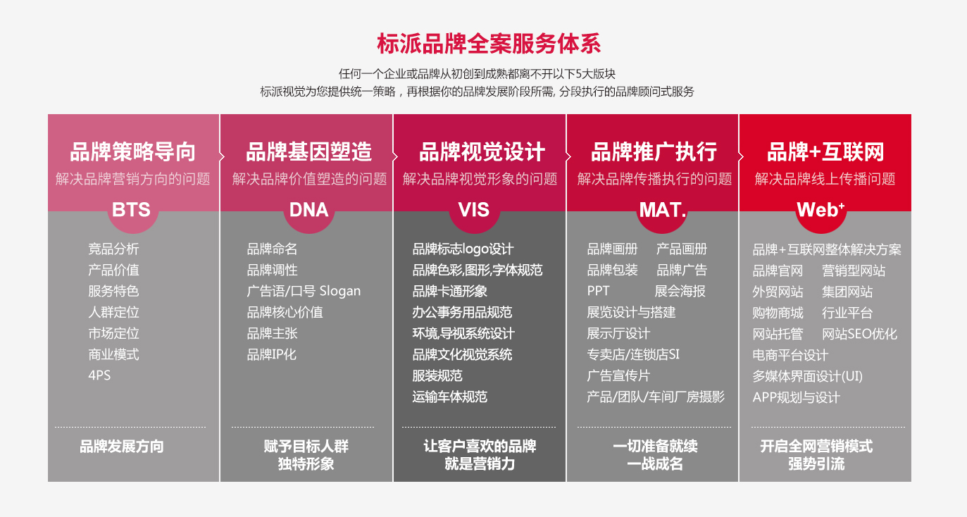 深圳品牌全案策劃設(shè)計(jì)-微型VI設(shè)計(jì)-logo設(shè)計(jì)-企業(yè)VI設(shè)計(jì)定位-商標(biāo)設(shè)計(jì)注冊(cè)-包裝設(shè)計(jì)-畫冊(cè)設(shè)計(jì)-高端網(wǎng)站設(shè)計(jì)-深圳寶安福永設(shè)計(jì)外包公司【標(biāo)派視覺】